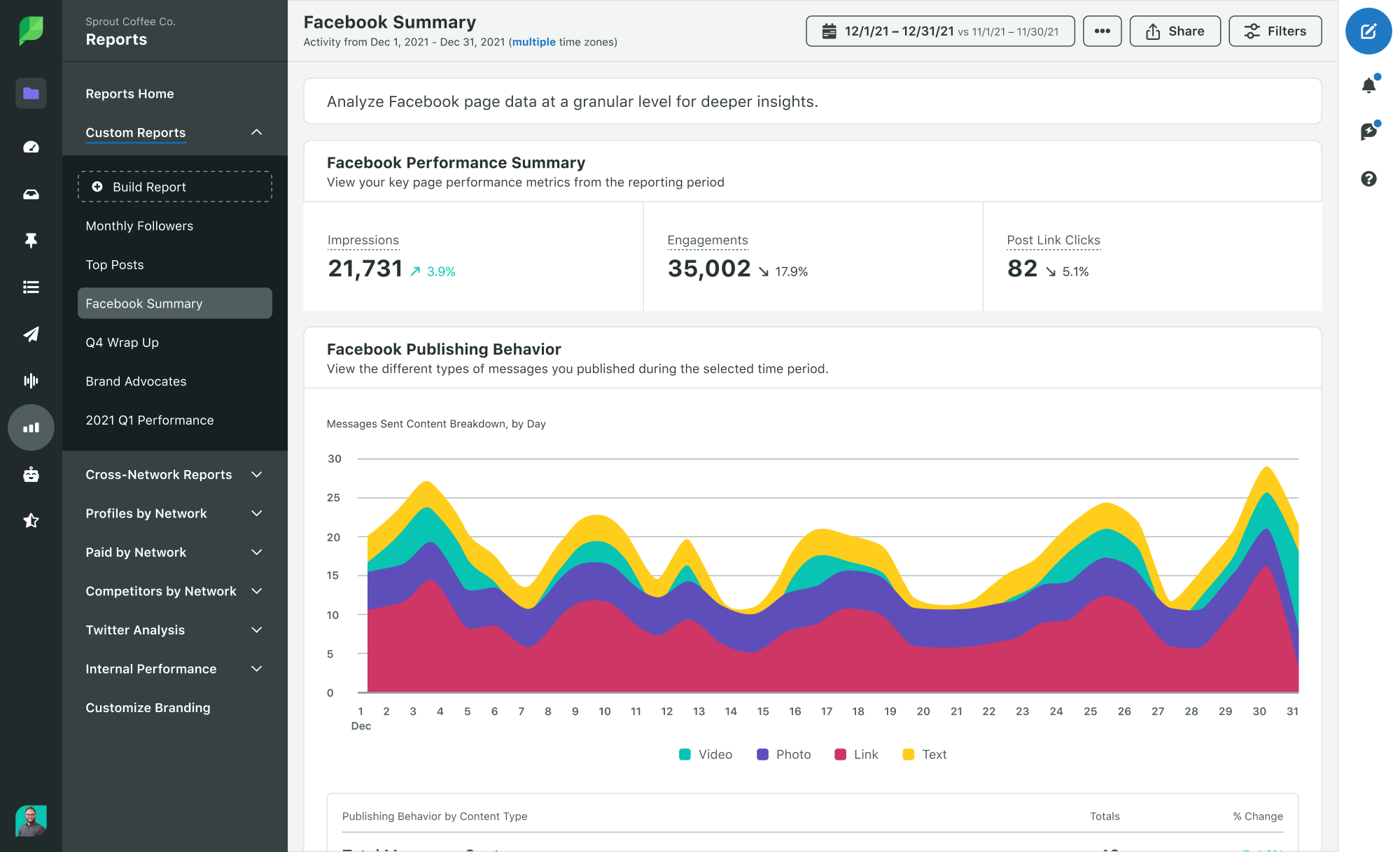 Sprout Social Product Image of Analytics Custom Facebook Report