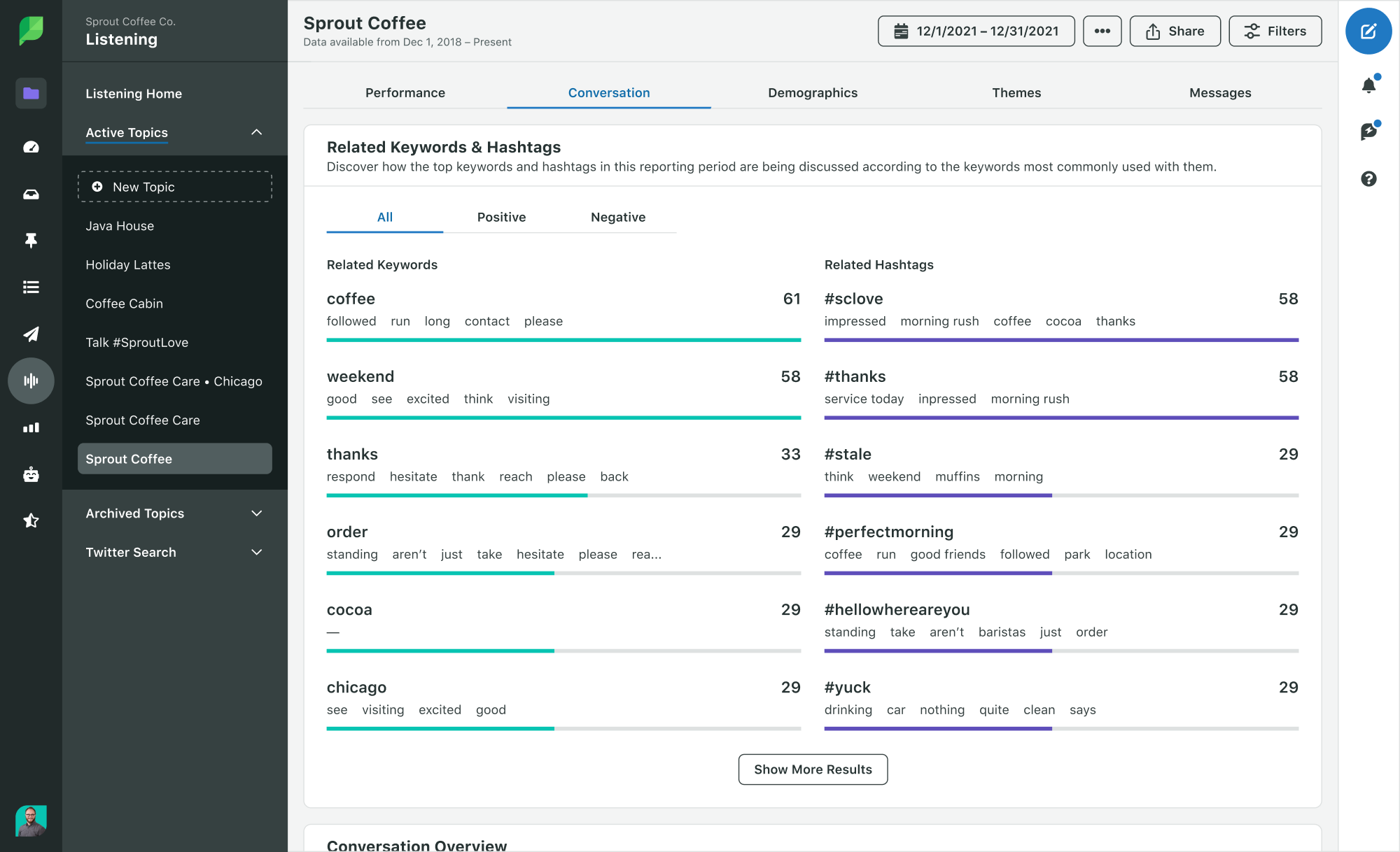 Screenshot of Sprout's related keywords and hashtags dashboard