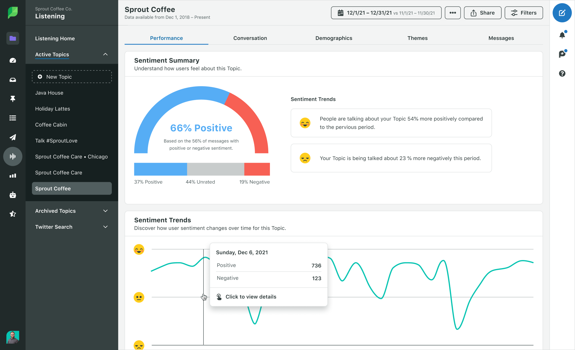 Sprout Social Sentiment Summary dashboard