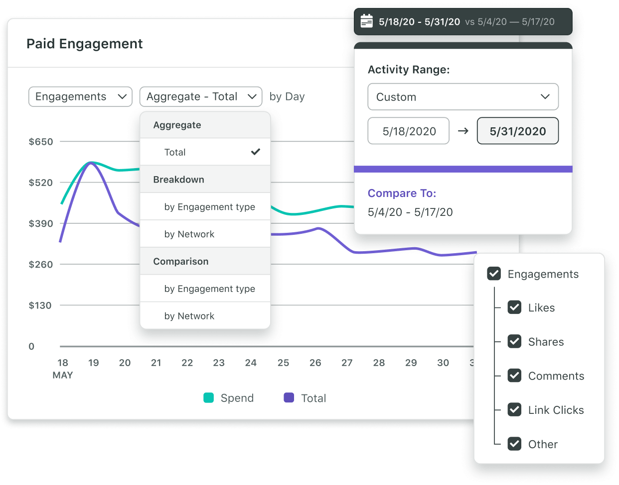 The Paid Performance Report allows users to create custom detailed charts to analyze and compare paid campaign performance.